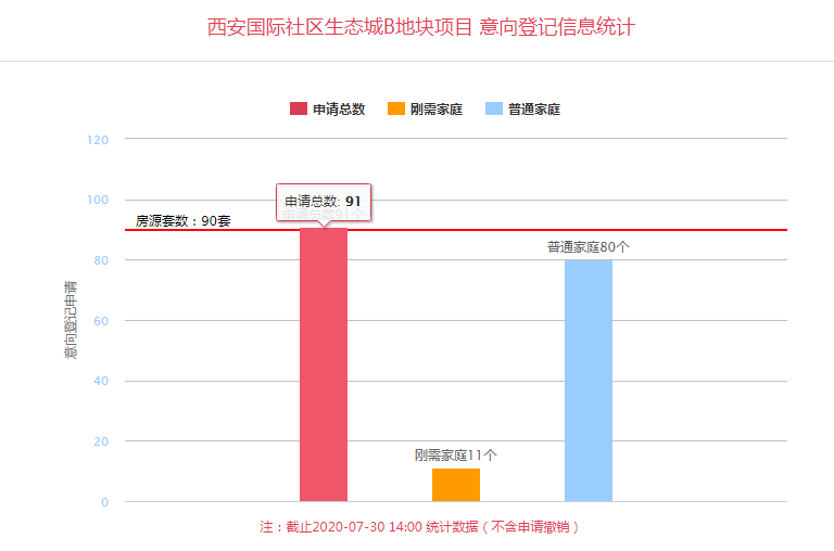 西安航天城人口规模_西安航天城二期户型图