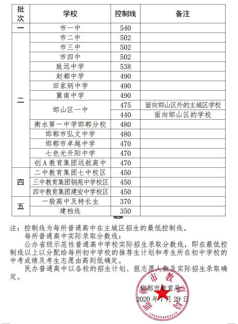 石家庄市现有人口快速调查表_石家庄市地图(3)