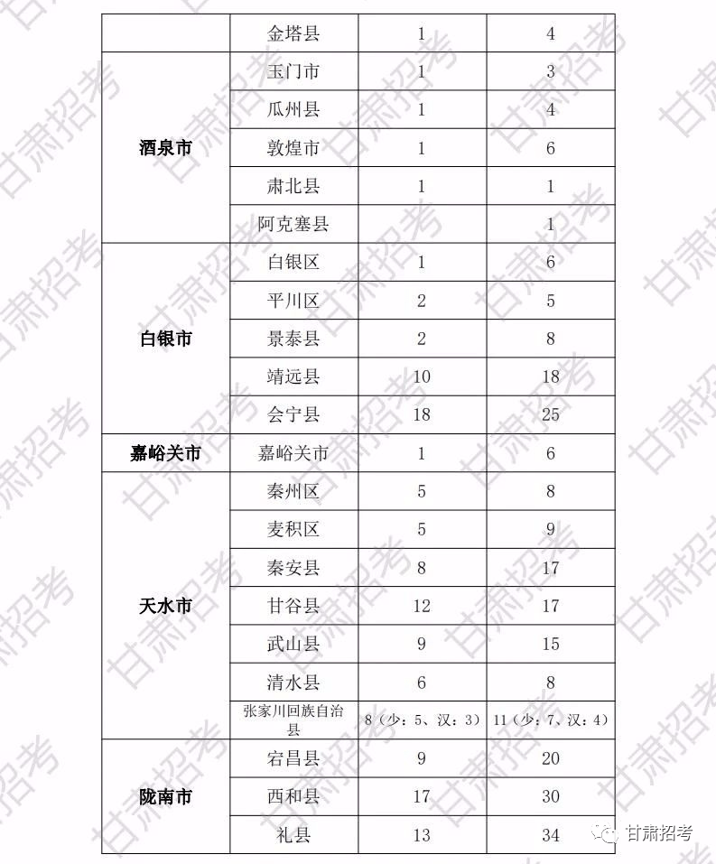 2020年青海各市州人口_青海旅游图片(2)