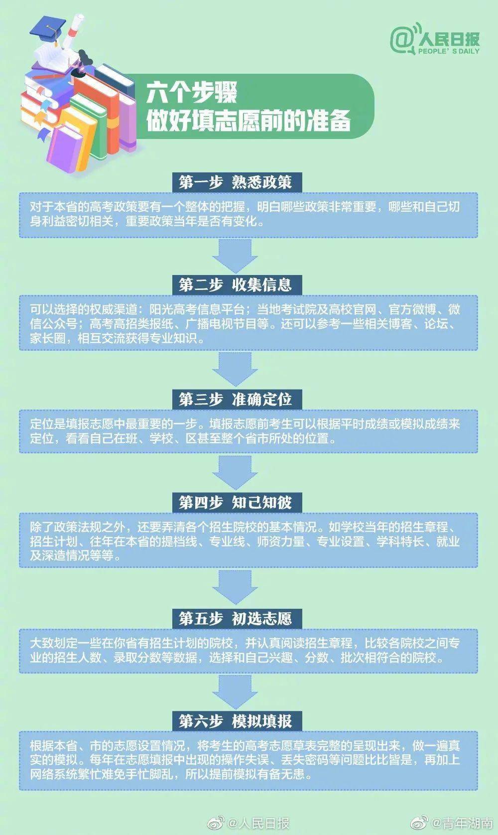 如何正确的选择大学的专业呢 99a7c840bb31411ca4d92917fa0f1a64.jpeg