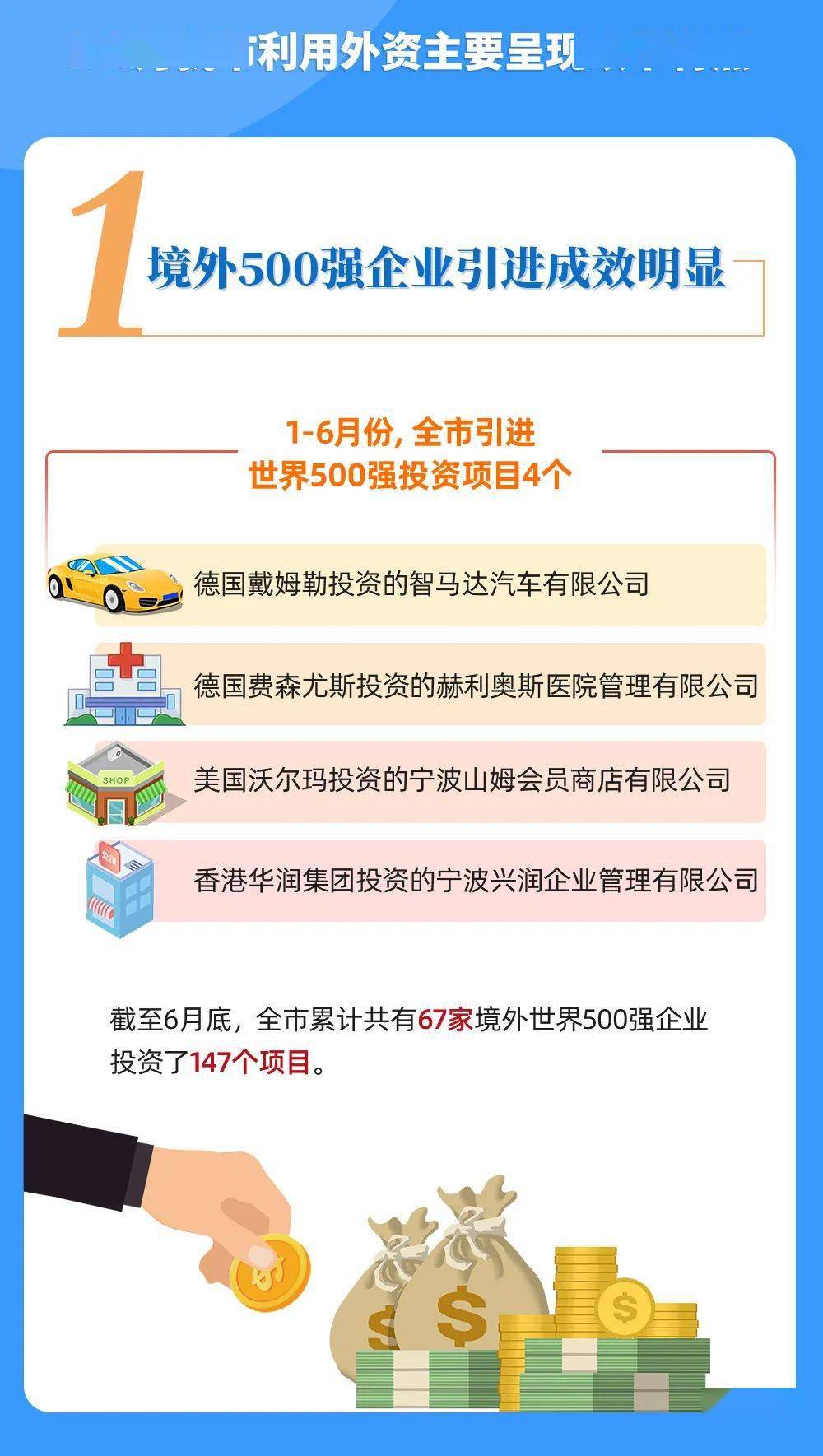 宁波上半年gdp2020_2020宁波一帆赛鸽图片(2)