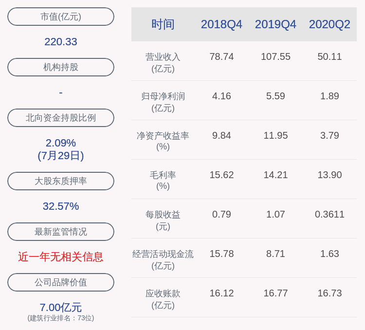 鸿路董事长_鸿路钢构2020年净利增长42.92%:董事长商晓波薪酬60万