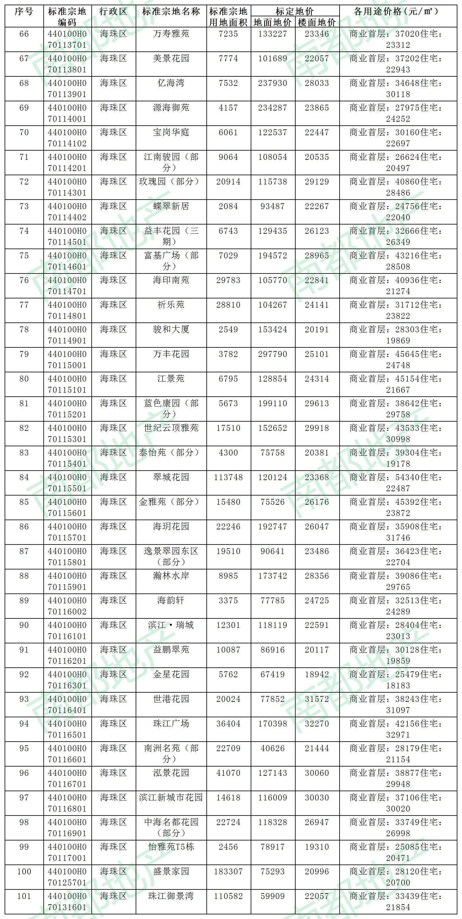 人口管理评估_人口普查(2)