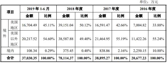 新材|海象新材净利靠退税 董事长王周林曾虚开发票获刑5年