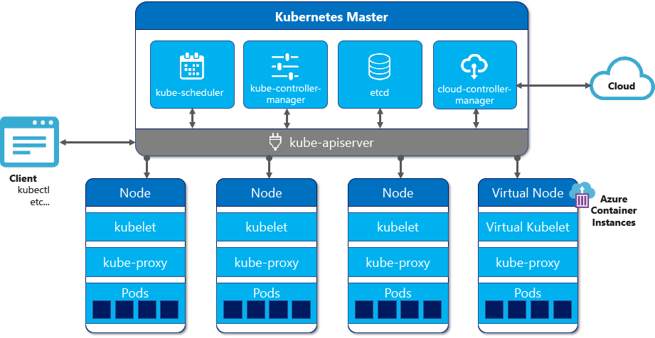 docker不香吗为啥还要k8s
