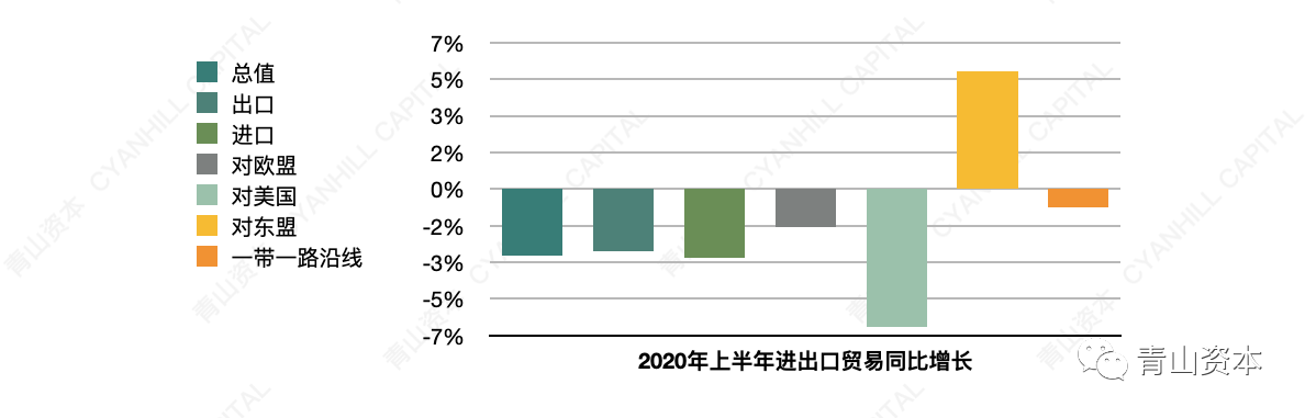 青山資本2020年中消費報告：年輕消費者的真實心態和一些有趣而獨特的現象 科技 第18張