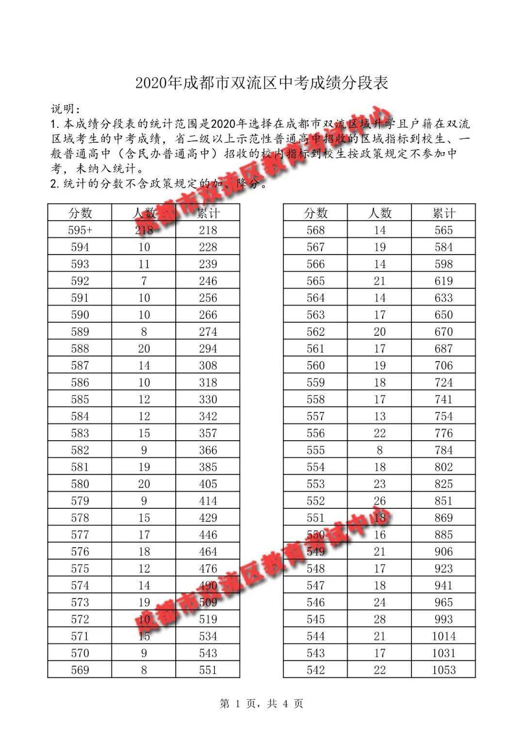 成都双流2021年gdp是多少_成都双流 正在崛起的中国航空经济之都(3)