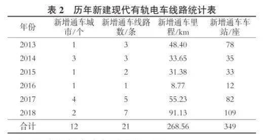 GDP表格解读_15省份公布2018上半年GDP丨解读篇(3)