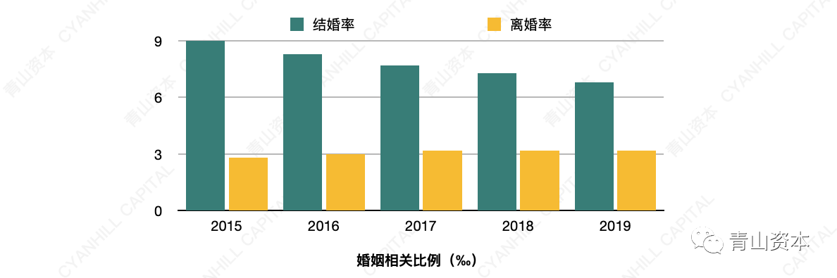 青山資本2020年中消費報告：年輕消費者的真實心態和一些有趣而獨特的現象 科技 第6張