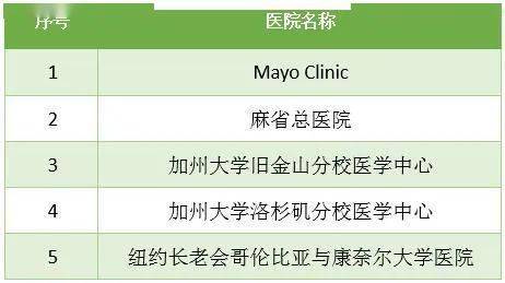 内分泌科 排名_内分泌科科普图片(3)