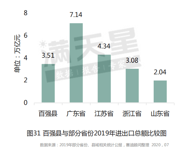 昆山GDP是两个省之和_广东和江苏,不算GDP前两名的城市,哪个省GDP更高(2)