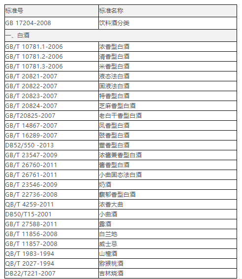 酒类小知识—白酒74条执行标准汇总解析!_手机搜狐网