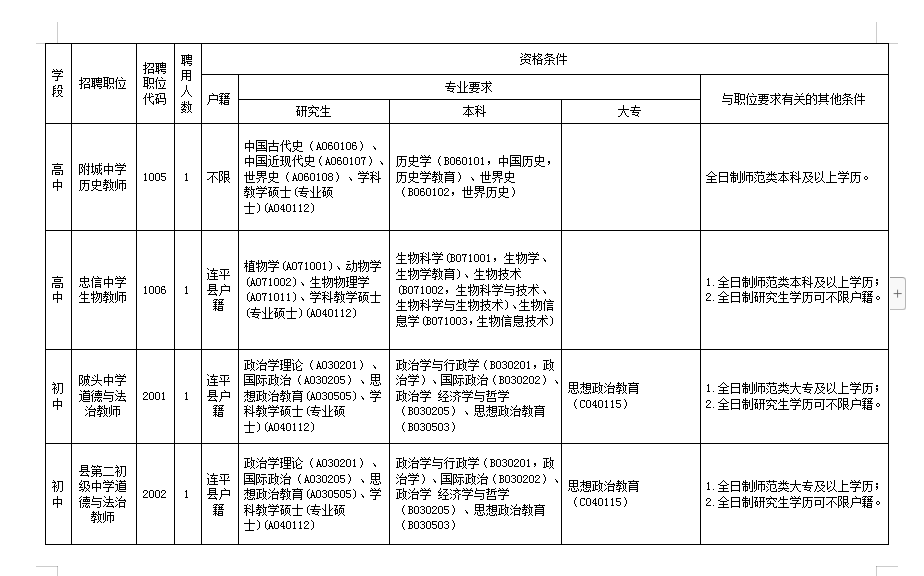 古代的县按人口还是户口_古代美女(3)