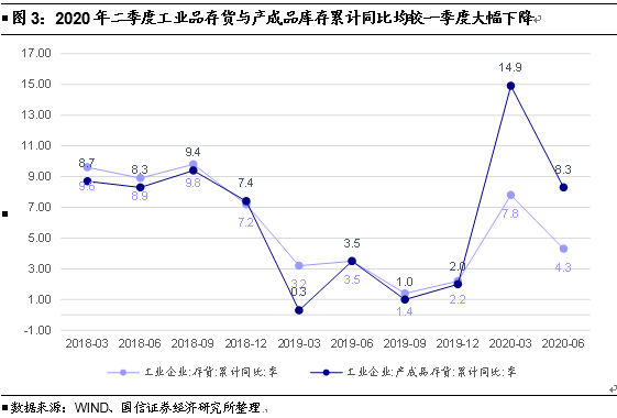 存货会影响GDP吗_美国今晚公布三季度GDP 五大看点解析