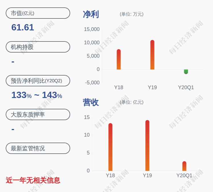 公司|斯迪克：控股股东金闯质押约1243万股