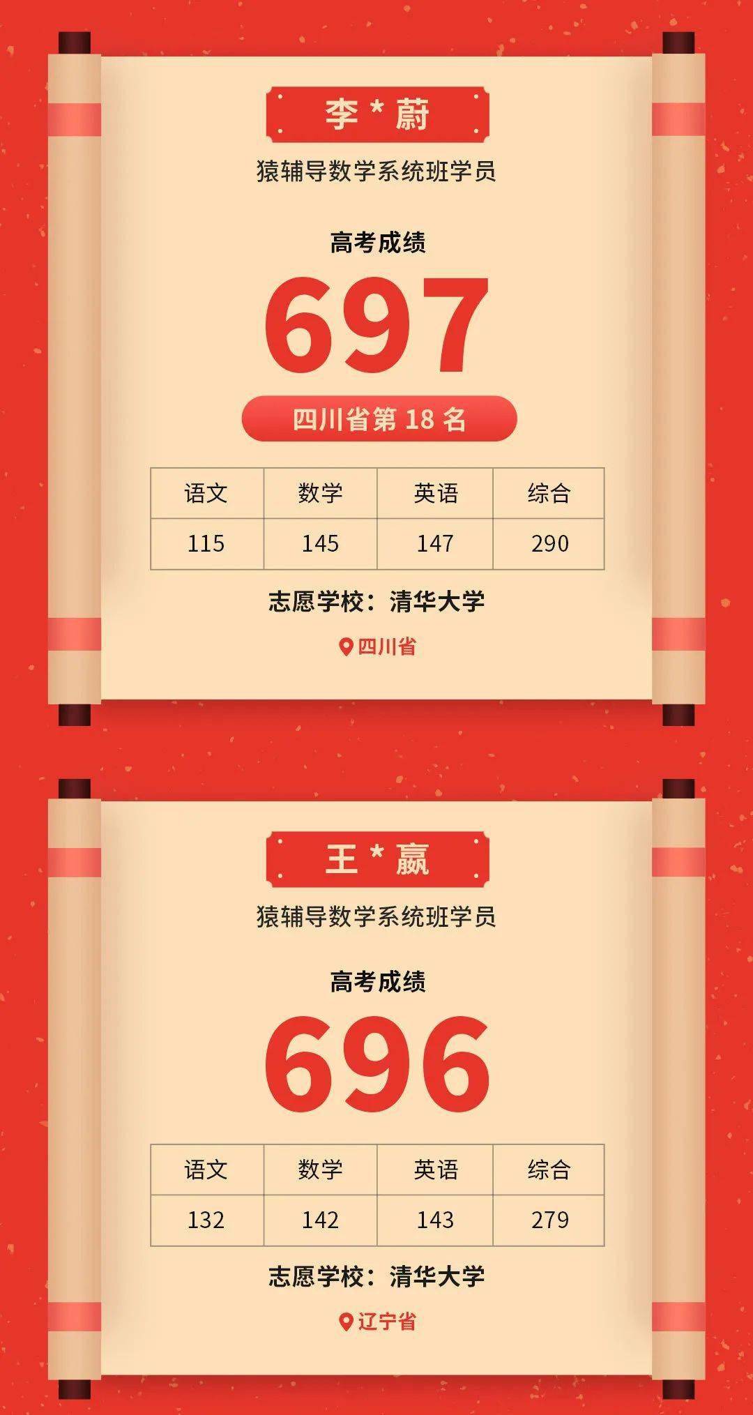 高分|2020猿辅导高考喜报来了!恭喜猿辅导学员取得优异成绩