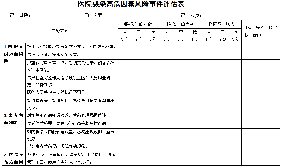 第30期丨内镜相关感染风险评估案例分享