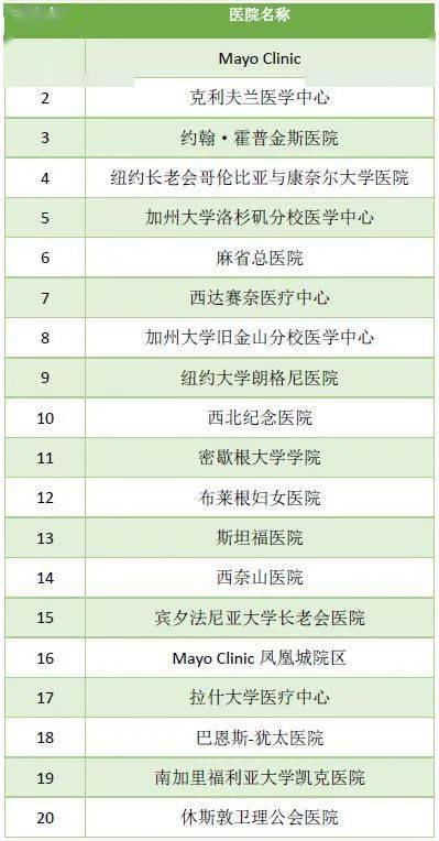 精神专科医院排名_口腔专科医院排名