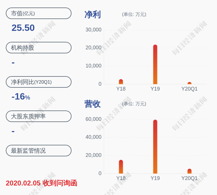 南华|南华仪器：减持计划到期 高管周柳珠累计减持9000股