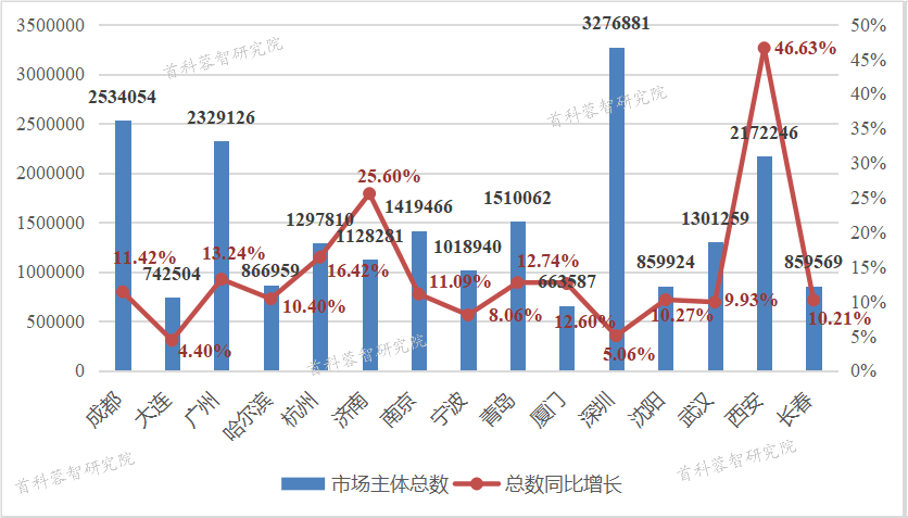 成都和重庆的经济总量对比_眼袋和卧蚕的对比照片