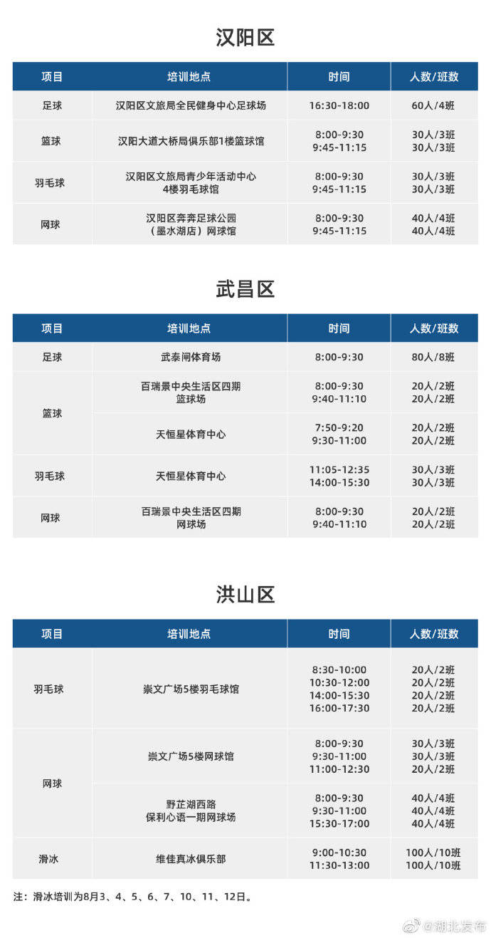 游泳|武汉青少年暑期免费游泳服务取消，但多了一批新选择！