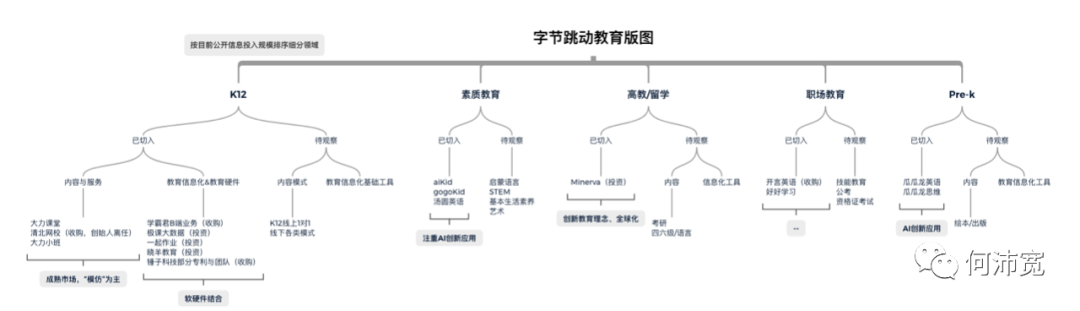 字节跳动如何做教育详解
