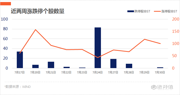 第一财经|涨停复盘 | 医药股再掀涨停潮，水泥、风电双双活跃