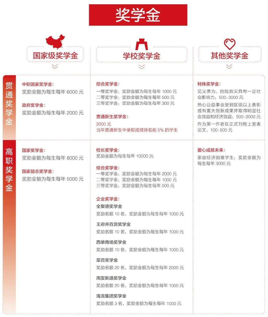 财贸|直通优质本科北京财贸职业学院:七年贯通培养
