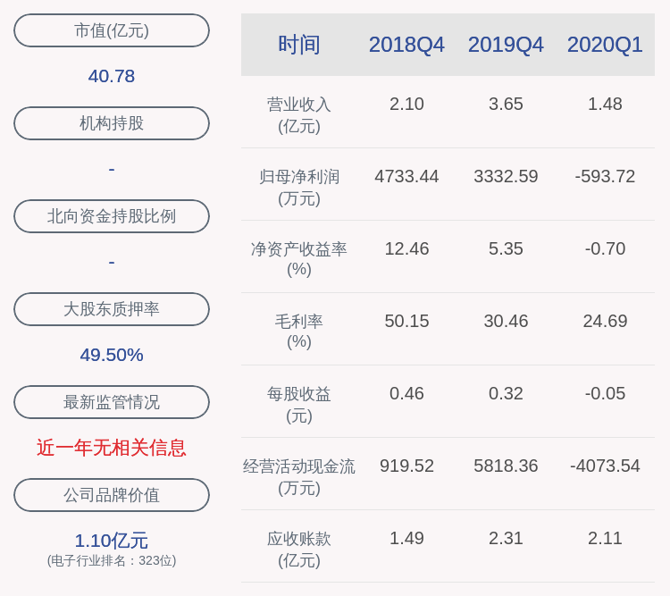 股份|注意！必创科技：公司董事、高管减持计划到期，累计减持约458万股