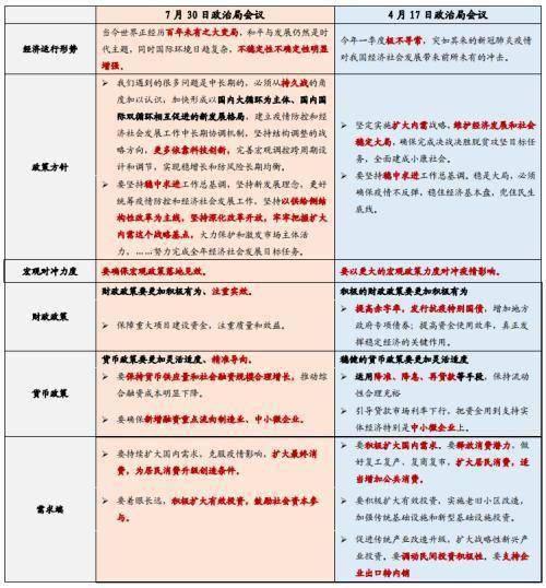 兴业证券点评政治局会议：从短期“保增长”转