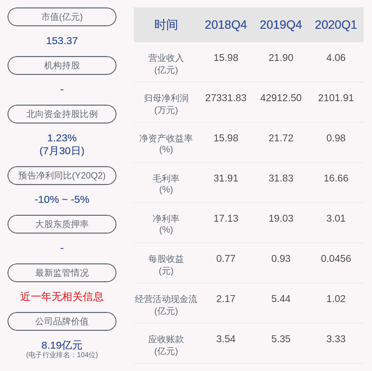 唐建兴|光弘科技：董事会秘书杨荣辞职