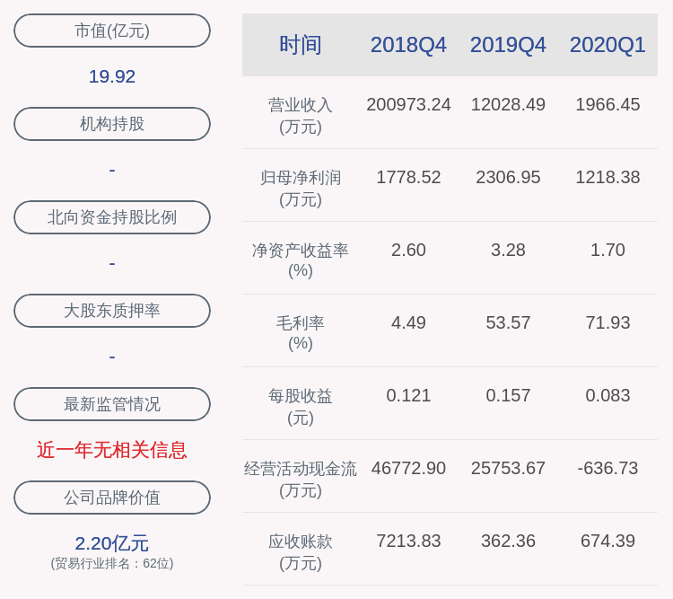 发布公告|出手了！汇通能源：通泰万合累计增持公司股份383万股