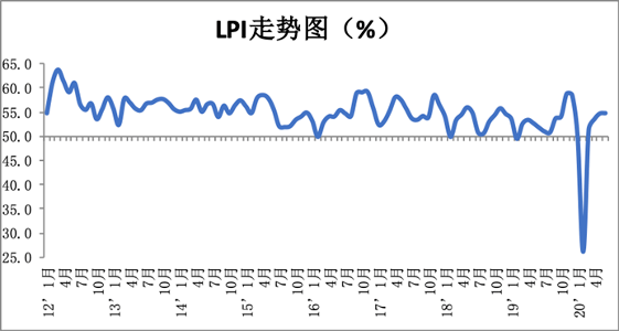 物流费用gdp_物流界最大认知误区：中国物流费用占GDP比例高=中国物流成本高？(2)