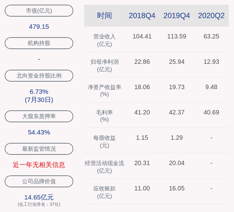 上市公司股东|龙蟒佰利：2020年半年度净利润约12.93亿元，同比增加1.84%