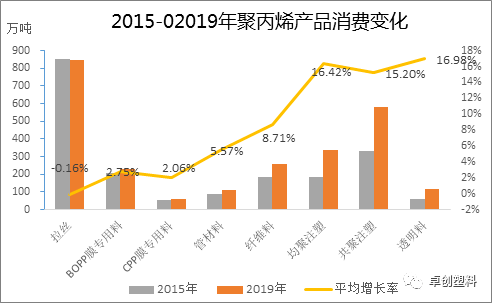 人均塑料需求_塑料(3)