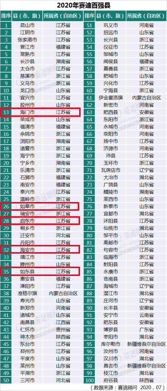 2021年贵州各县gdp排名(2)