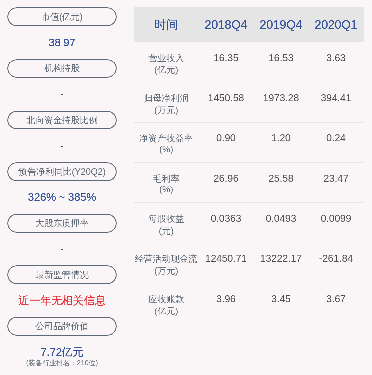 比例|杭齿前进：董事会秘书欧阳建国拟减持不超过7万股