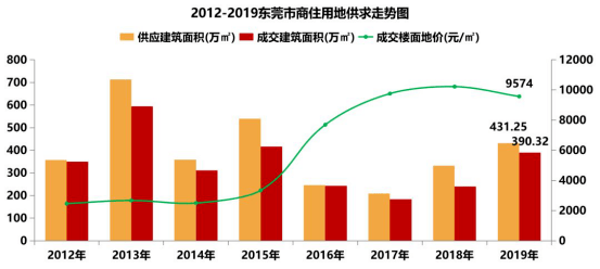 东莞2020最新人口_东莞人口分布图