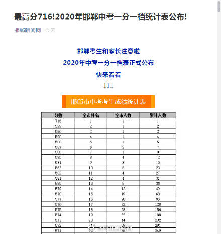 邯郸|最高分716!2020年邯郸中考一分一档统计表公布