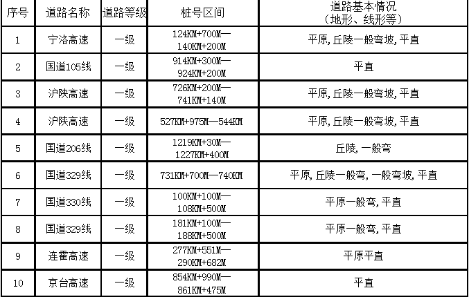 宿州留入人口_宿州学院