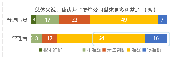 Vol|上司为什么老让你“熬夜” | 虎嗅调研Vol.13