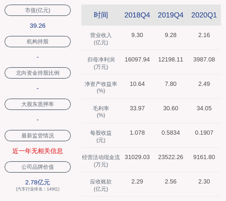 激励计划|每股9.31元！豪能股份：披露2020年限制性股票激励计划