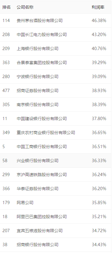 2020中国500强公司排名_2020中国品牌500强发布!福建14家,排全国第九,泉州品