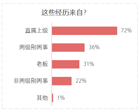 Vol|上司为什么老让你“熬夜” | 虎嗅调研Vol.13