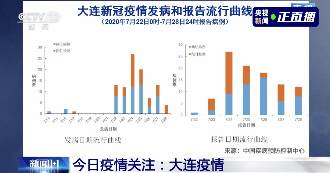 人口过于集中有何利弊_网络的利弊图片(2)