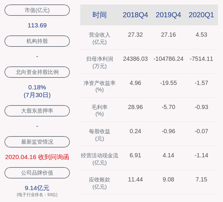 材料|深交所向华灿光电发出关注函