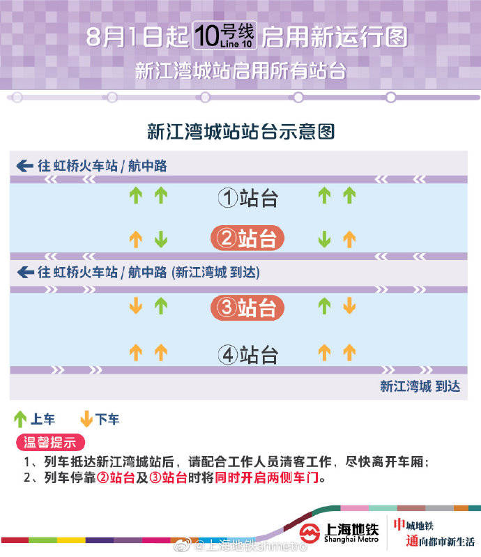 车门|8月1日（明日）起10号线部分列车在新江湾城站两侧开门