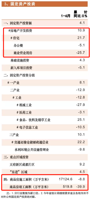 2020上半年成都各区G_成都各区房价分布图(2)