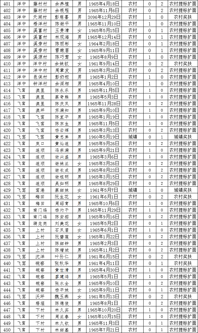 蕉城人口有多少人