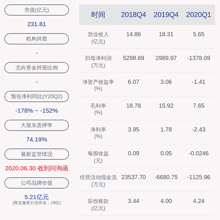 股份|仁东控股：仁东天津解除质押约375万股